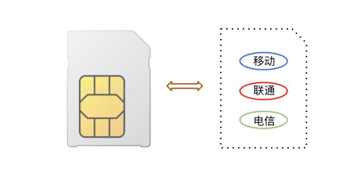 共享充電寶物聯卡的作用