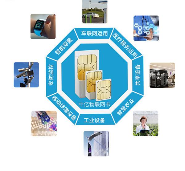 物聯網卡促進工業物聯物聯網的發展