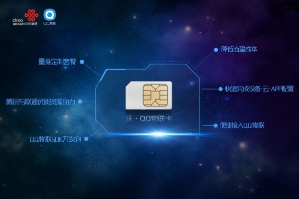 企業申請物聯卡的步驟