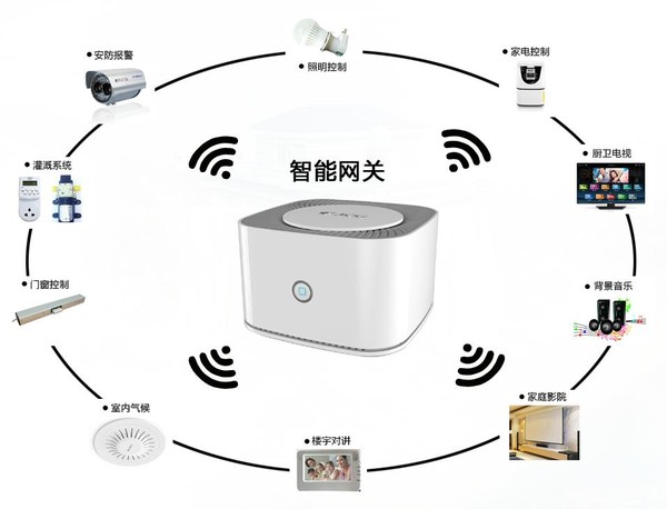 物聯卡的應用場景包括那些!